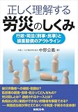 正しく理解する労災のしくみ ~行政・司法(刑事・民事)と損害賠償のアウトライン
