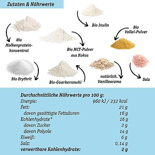 Lower-Carb* Vanille Eis Mix - Cremiges Eis mit Erythrit gesüsst, bio, ohne Zucker-Zusatz nur 2,5 g verwertbare Kohlenhydrate - keto ohne Maltit - glutenfrei, bio - 125 g, Organic Workout