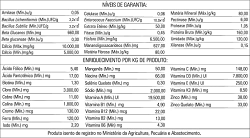Biotron Twister 5kg (Hamster, Rato) - Saco - Ovo, Arroz - 5 quilogramas