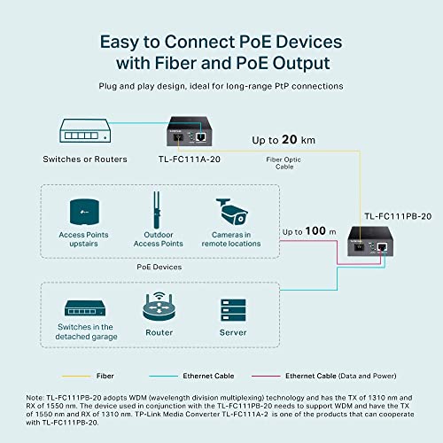 TP LINK TL FC111PB - vue 6