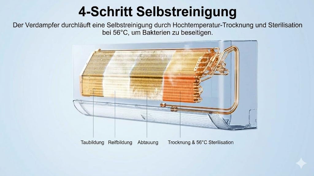 TCL BreezeIN Split Klimaanlage 12000 BTU Inverter Klimagerät mit Wärmepumpe zum Kühlen & Heizen | A++ | App & WLAN Smart Home für Räume bis zu 35m²