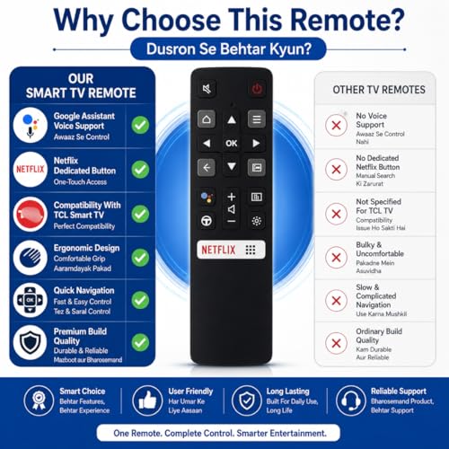 Image of Replacement Remote Suitable for TCL Smart TVs - Supports Netflix | Bluetooth Voice Command | Verify Compatibility Before Purchase Model 802v