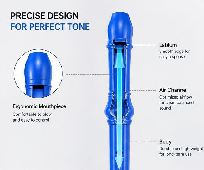 German C Key 8 Holes Soprano Recorder Kit with Cleaning Rod & Bag, ABS Easy Fingering Instrument for Beginner & Adults - Blue image 5