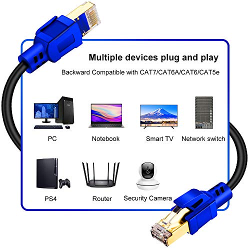 Cable Ethernet CAT 8, Patch Cord 20 m RJ45 miniatura 4