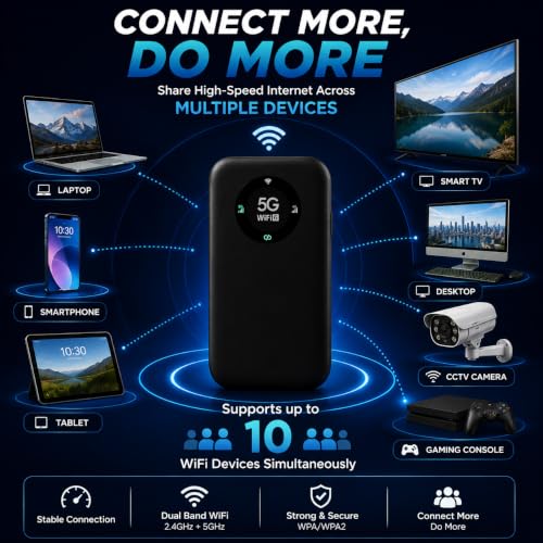 Image of 5G WiFi 6 Portable Router | 4G /5G Nano SIM Mobile Hotspot | Dual Band Wireless Router | Up to 2Gbps Speed | 6000mAh Rechargeable Battery | Plug & Play Travel WiFi Device
