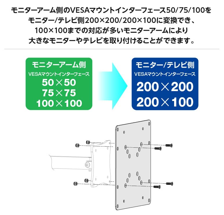 Amazon | グリーンハウス VESA変換プレート 金具 100×200/200×100/200