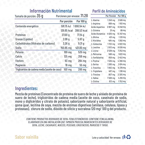 Proteínas, Imagen adicional