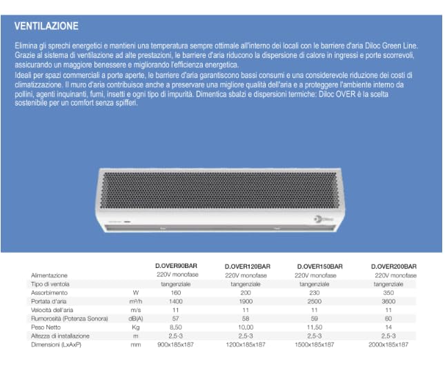 Naicon Barriera d'aria Diloc Green Line da 120 cm
