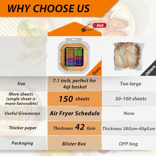 Image of Air Fryer Liners 4QT for Chefman Air Fryer, Airfryer Liners Disposable 7.1 Inch Air Fryer Paper Liners for Instant Pot Vortex Plus 4QT Air Fryers, 150PCS