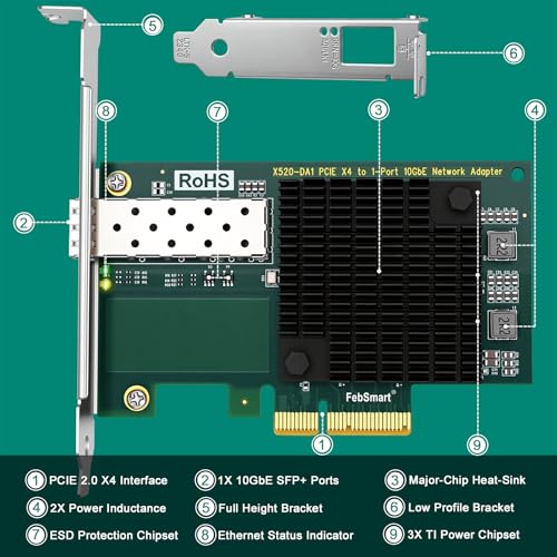 Tarjeta NIC PCIE de 10 GbE con chip Intel 82599EN y puerto de fibra SFP+ para PC 3