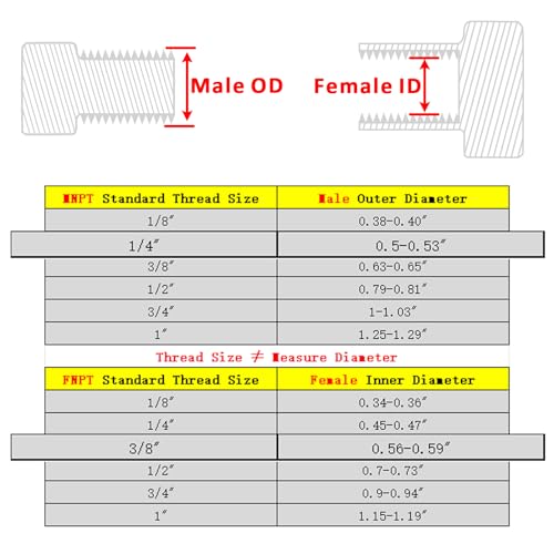 Image of Forged Reducer Adapter Fitting - Stainless Steel 304 Reducing Pipe Connector, 3 /8 inch NPT Female x 1 /4 inch NPT Male (pack of 2)