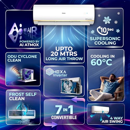 Image of Haier 1 Ton 3 Star,New star rated, Wi-Fi HEXA Inverter Smart Split AC (AI Cooling, Energy Saving & Self-Clean, 7 in 1 Convertible, Copper, 4-way Swing, Cools in 10 Sec at 60C, White)-HSA14KU-GAI3NB-I
