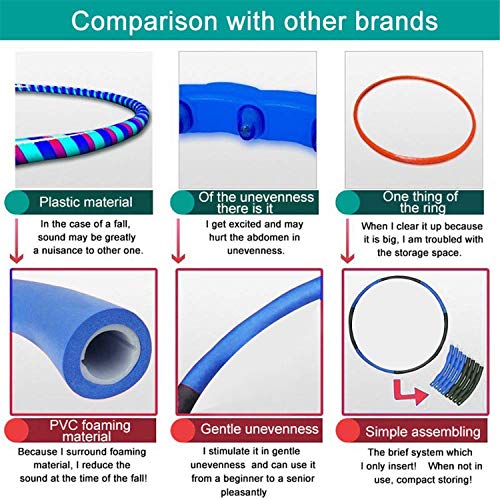 Exercise Hoops for Adults - Weighted Hoops for Exercise - Exercise Hoop for Kids, 2lb Weighted Exercise Hoop, 8 Detachable Sections - Professional Exercise Hoops