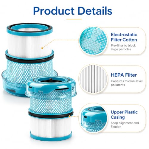 Image of Dyson V16 Filter, 2-Pack Premium HEPA Replacement Filters for Dyson V16