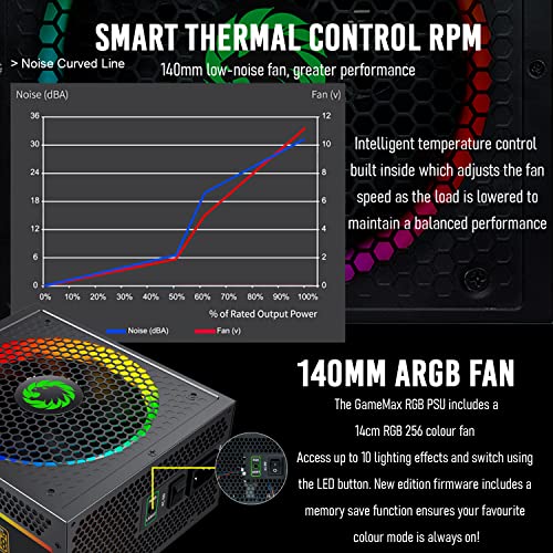 GameMax RGB850 Modular 80 Plus Gold Power Supply with 14cm RGB Fan - Black - Image 5