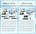 USB 3.0 Switch 4 Computers 3 Computers Keyboard Mouse,4 Port USB Switcher Sharing Mouse Keyboard Scanner Printer, Includes Cables and Remote(USB3.0-AC 4IN4OUT)