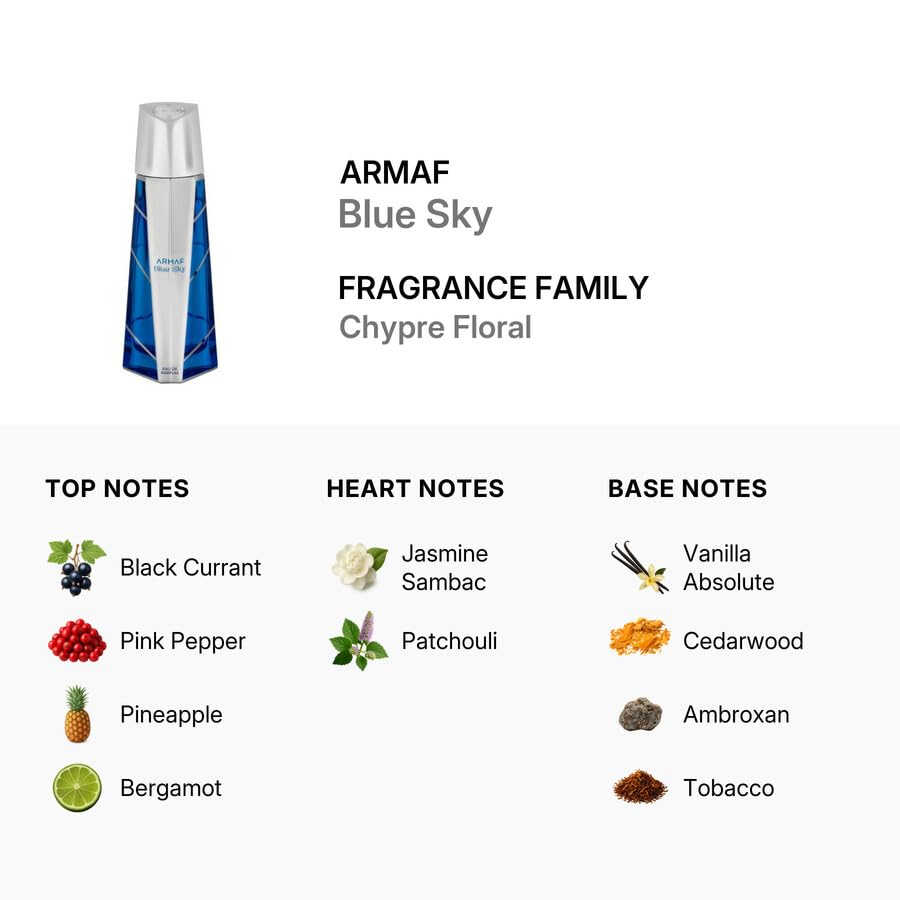 Armaf Blue Sky for Men Eau de Parfum Spray, 3.6 Ounce - Image 4