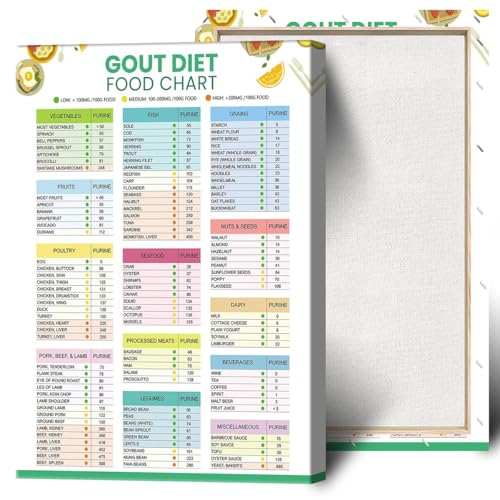 Beshdomp Poster 'Modern Gout Diät', niedrig, moderat, hohe Ernährung, Leitfaden auf Leinwand, Wandkunst, Diät-Spickzettel, purinarmes Essen, Drucke, Gemälde für Zuhause, Schlafzimmer, Wohnheim,