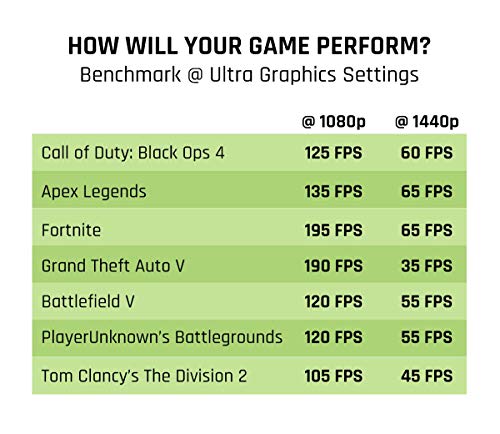 CyberPowerPC RTX 4080 desktop