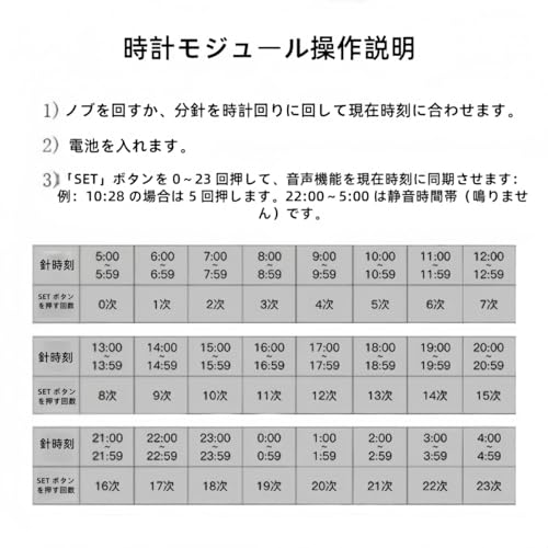 Mudfuio 木製 実木 静音 カッコウ時計 クォーツ 正時報時 強化ガラス 壁掛け ナチュラル インテリア リビング 寝室 子供部屋 (鳩時計 A モデル) [2]