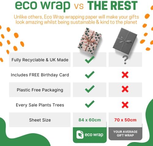 EcoWrap Mothers Day Wrapping Paper with Birthday Card and Tags - Eco Friendly Premium Recyclable 84cm x 60cm Pink Hearts Gift Wrap for Women in Plastic Free Packaging (4 Sheets & 4 Tags)