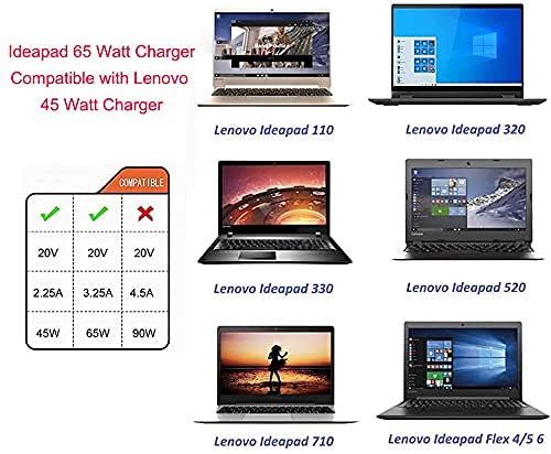 Amazon.com: 65W 45W Charger for Lenovo ideapad 3-15ITL6/3-14IML05