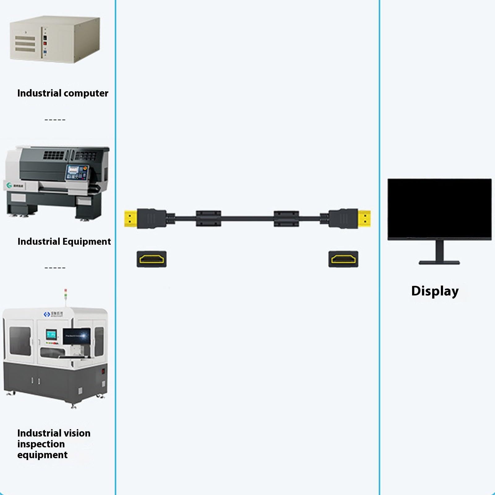 Kabel HDTV do HDTV High Speed z dwoma rdzeniami ferrytowymi do transmisji sygnału 4K UHD z ochroną przed zakłóceniami