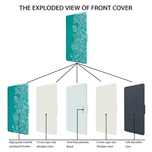 Walnew Case For Kindle Paperwhite Prior To 2018(Model No.ey21 Or Dp75Sdi) - Pu Leather Case Smart Protective Cover Only Fits Old Generation Kindle Paperwhite Prior To 2018 #TOP7