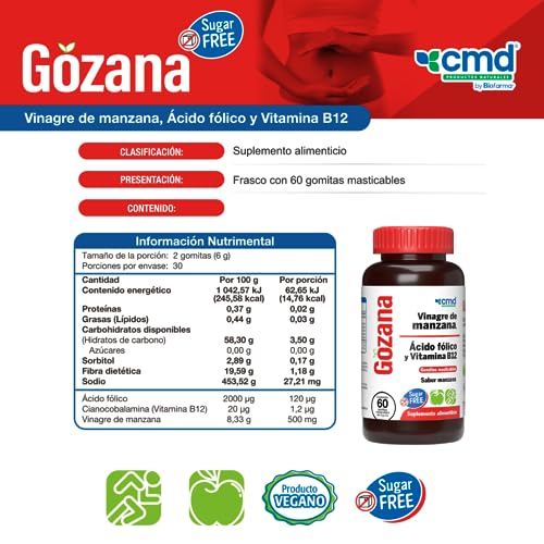 Vitamínicos, Imagen adicional