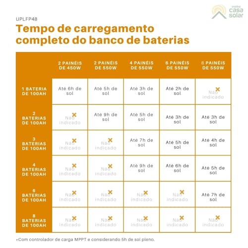Bateria Solar de Lítio 100Ah 4,8kW 48V
