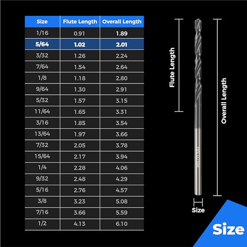 Image of toolant 5 /64 inch Cobalt Drill Bit Set(Pro) Titanium Aluminum Nitride Coated (TiAlN), 10-Piece Bulk