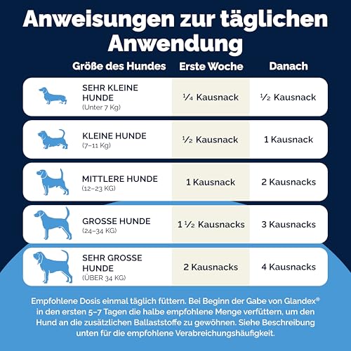 Vetnique Glandex für Hunde - 30 Kausnacks für die Analdrüsen Hund - Tierärzten der Analdrüsen und Einer gesunden Verdauung - Omega-3, Kürbiskern und Ballaststoffen - Analdrüsenkur für Hunde