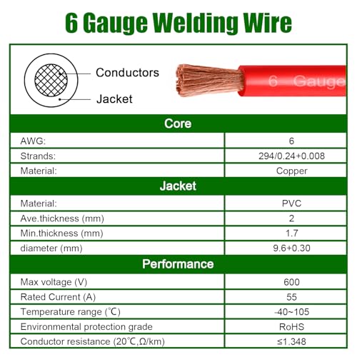 Image of 6 Gauge Battery Cable Copper Wire, 25FT Red+25FT Black 6 AWG Welding Cable Standard USA OFC Wire for Automotive, Battery, Solar, Marine and Generator