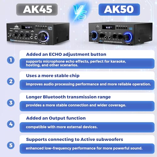 AK50 Amplificateur Audio Stéréo, 2.0 canaux, Bluetooth 5.0, Radio FM, Echo, Lecteur USB/SD, Micro inputs, Télécommande - Idéal pour Home Cinéma et Salon – Image 6
