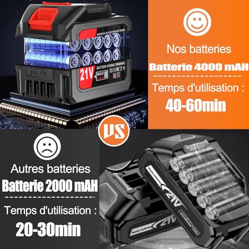ZJS Rasentrimmer Mit Akku Leichter Freischneider 4.0Ah Batterie 33~47in Elektrischer Rasentrimmer Teleskop-stiel Zum Trimmer Garten Motorsense Akku/Elektro Enthalten 3 Arten Von... – Bild 4