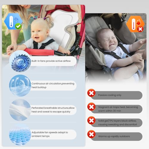 Image of Baby Stroller Cooling Pad with 2 Built-in Blower Up to 10H MAX 10000 mAh Rechargeable 3 Speed Adjustable Car Seat Liner Cooling Cushion for Toddler Outdoors Summer Baby Essentials