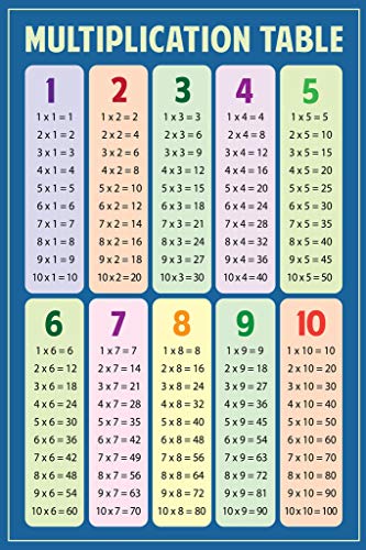 Image of Multiplication Table Poster Blue Educational Chart Classroom Decorations Teacher Mathematics 2nd 3rd Grade Elementary Homeschool Learning Cool Wall Art Print Poster 12x18