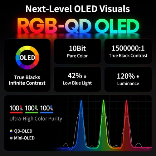 Image of Deco Gear 32 inch 4K QD-OLED Curved Gaming Monitor, 240Hz, 0.03ms GTG, 2160p