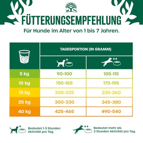 James WELLBELOVED 2kg Hund Trockenfutter Truthahn & Reis