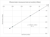 Review Image by mike mike