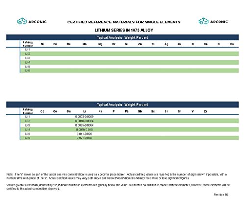 Aluminum Certified Reference Material for Single Element Lithium in 1075 Alloy, LI-1