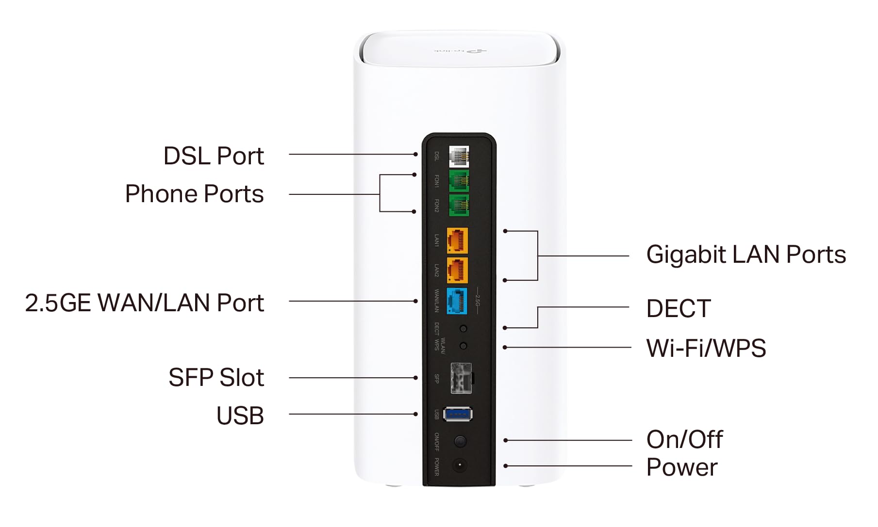 TP-Link VX800v Wi-Fi 6 VDSL Modem Router, VDSL2 35b 350 Mbit/s, G.Fast, 2.5G WAN + USB 3.0, AX6000 WLAN, bis zu 6 DECT-Mobilteile, unterstützt Telekom, O2, 1&1, Nicht Vodafone, nur für Deutschland