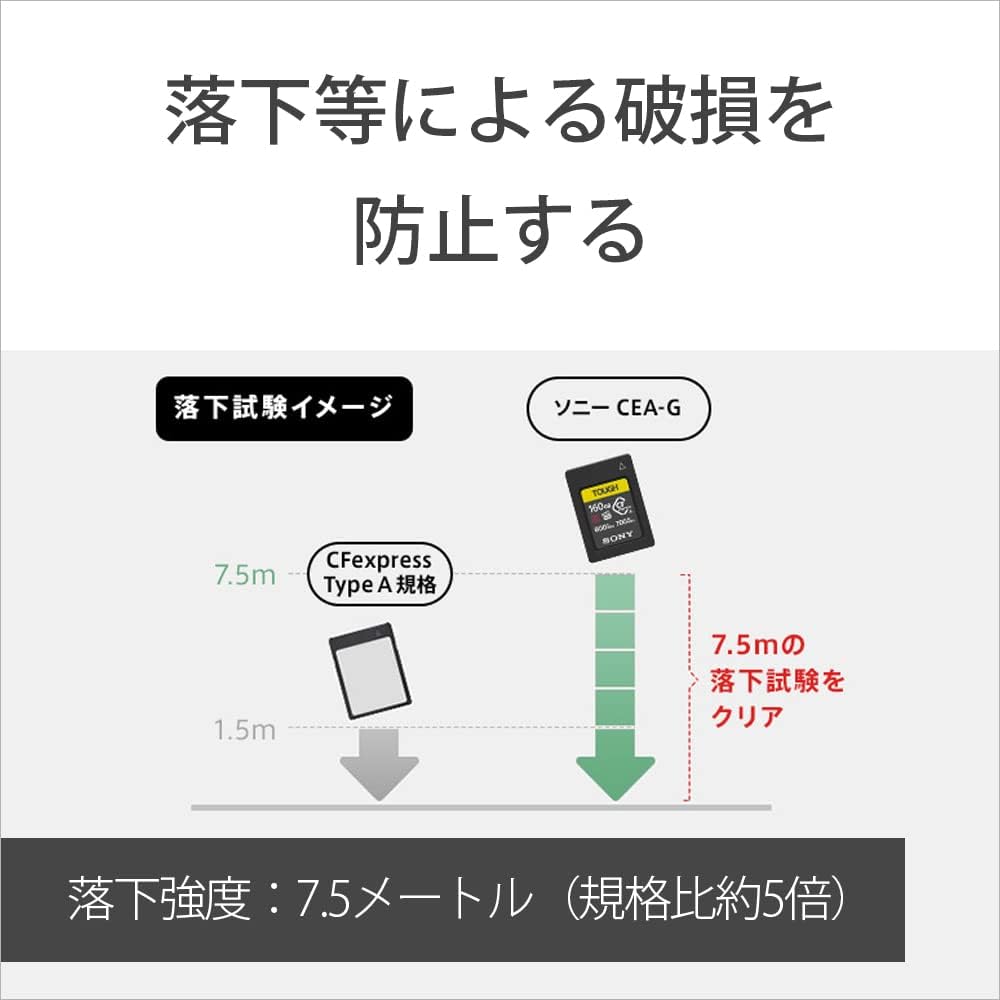 SONY CEA-G80T [CFexpress Type A Memory Card 80GB] Shipped from Japan