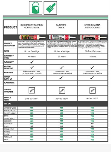 Red Devil 0946CP Quickpaint Caulk Contractors Pack White miniatura 2