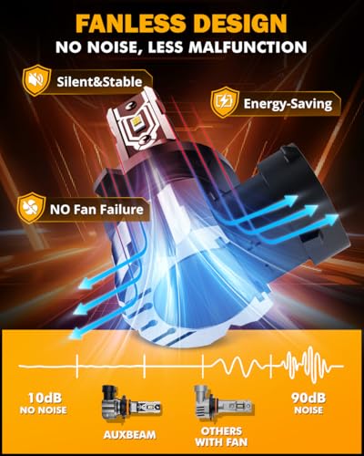 Image of Auxbeam Q5 Series H10 9140 9145 Fog Lights White Offroad Lights 10000LM | 400% brightness, quick installation, all in one design, fanless, quiet, plug and play, 6500k white