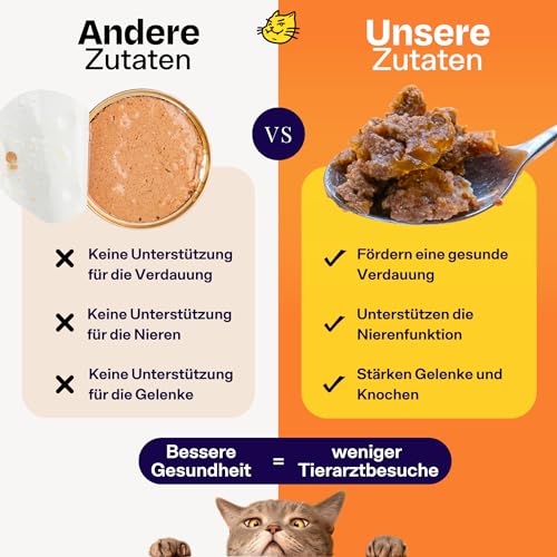 The Better Cat - Getreidefreies Nassfutter mit extra hohem Fleischanteil - Premium Katzenfutter ohne Getreide und ohne Zucker mit Präbiotika (Huhn & Forelle) 12x85g