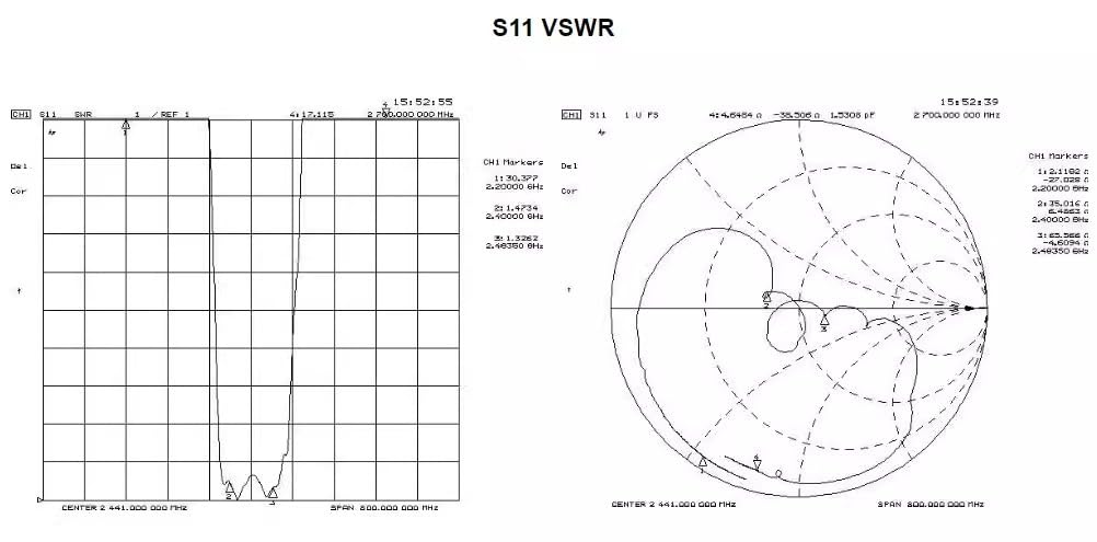Filtre passe-bande 2,4 G/2450 MHz 2400 MHz/2450 MHz cartographie WiFi télécommande portée étendue 2400-2483 scie WiFi Bluetooth Zigbee anti-brouillage connecteur SMA spécial (rond)