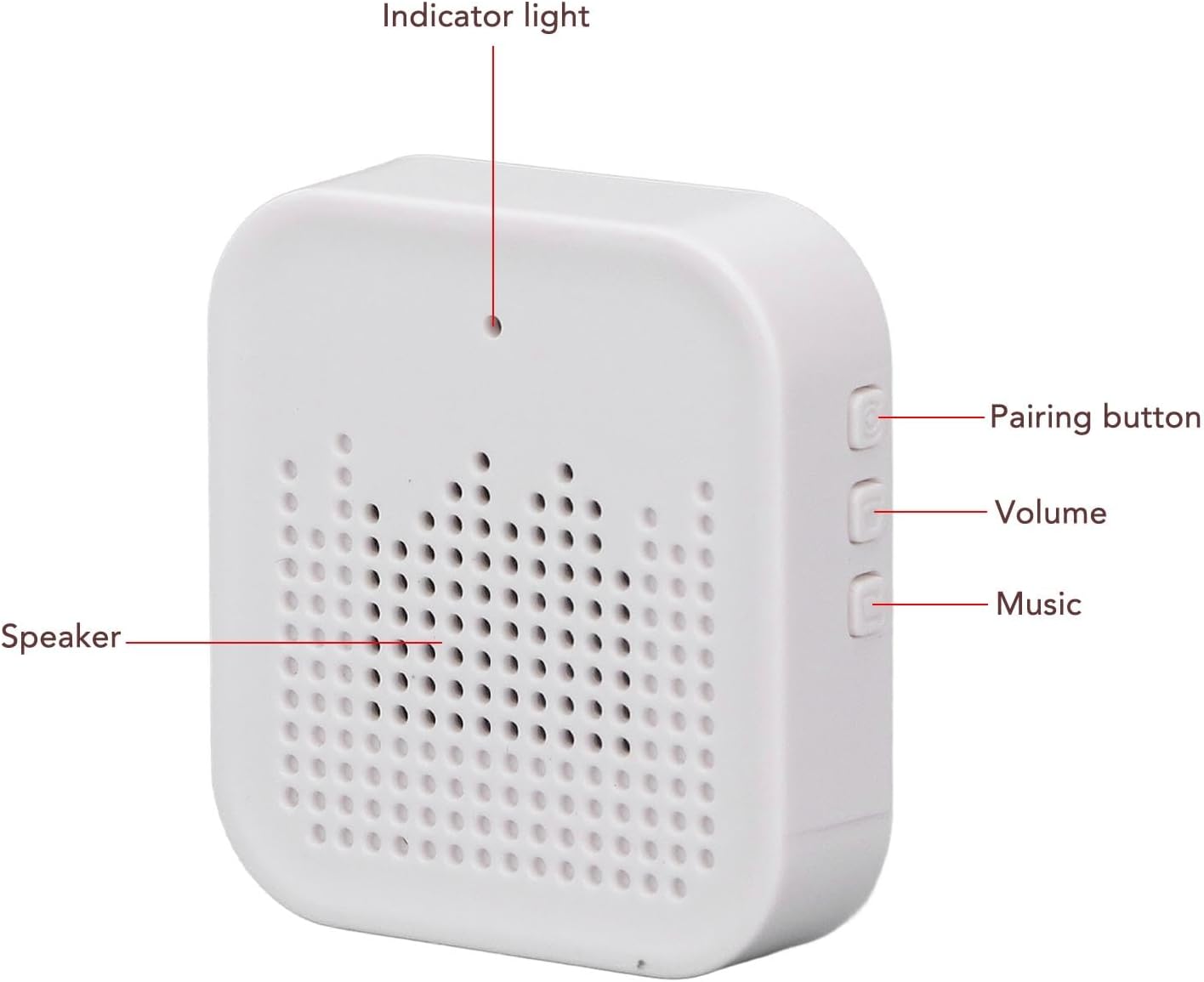 Diagram of Sanpyl Wireless Chime components