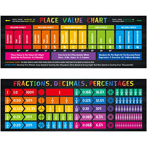 Math Poster, 2 PCS Large Math Fraction/Decimal/Percentage Poster & Place Value Chart Mathematics Bulletin Board Banner Wall Decor for Primary Middle High School Classroom (Poster Tube Package)