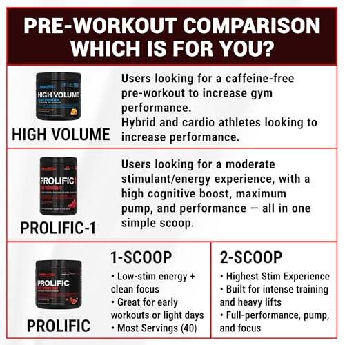 Image of PEScience Prolific Pre Workout Powder for Men & Women with L-Citrulline Nitric Oxide Booster, Energy Powder & Nootropic for Focus - Preworkout Without Beta Alanine - 40 Scoops, Mango Splash